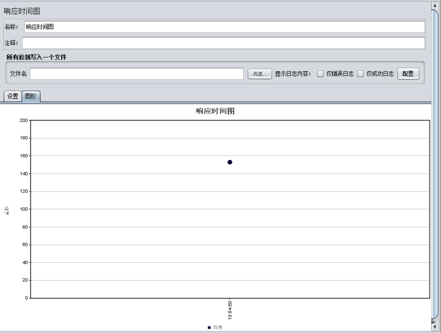 JMeter入门实践