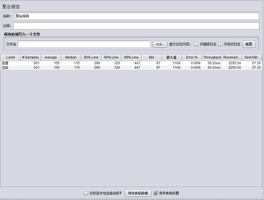 JMeter入门实践