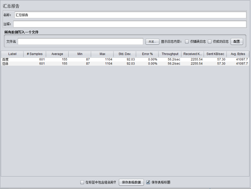 JMeter入门实践