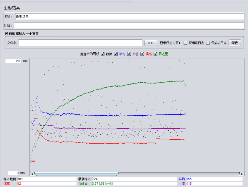 JMeter入门实践