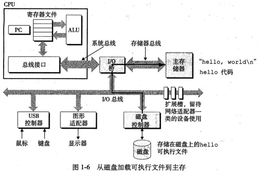 《深入理解计算机系统》读书笔记