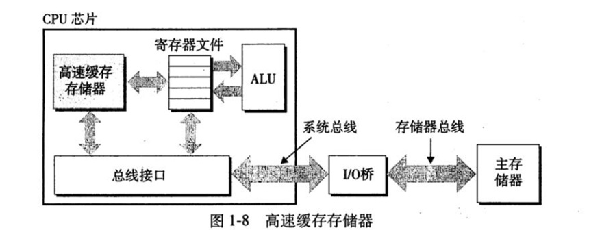 《深入理解计算机系统》读书笔记