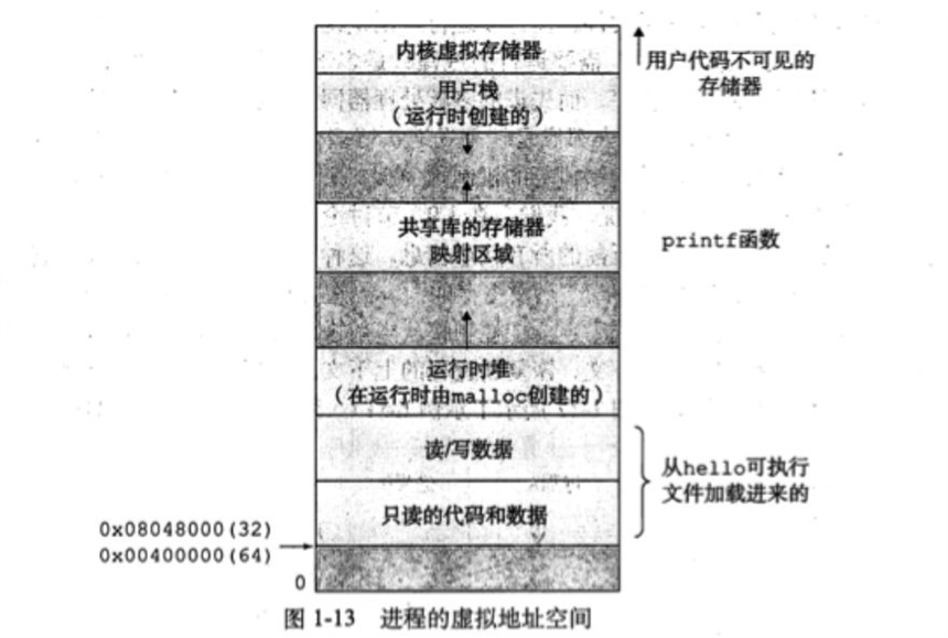 《深入理解计算机系统》读书笔记