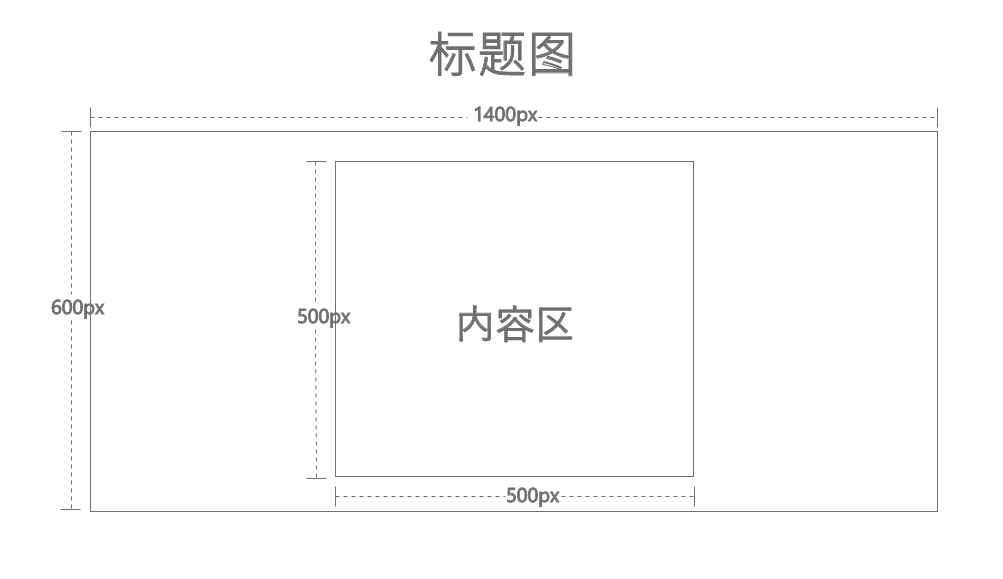 Ghost Blog图片规范