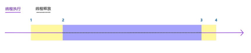 .NET为什么要使用异步(async)编程？